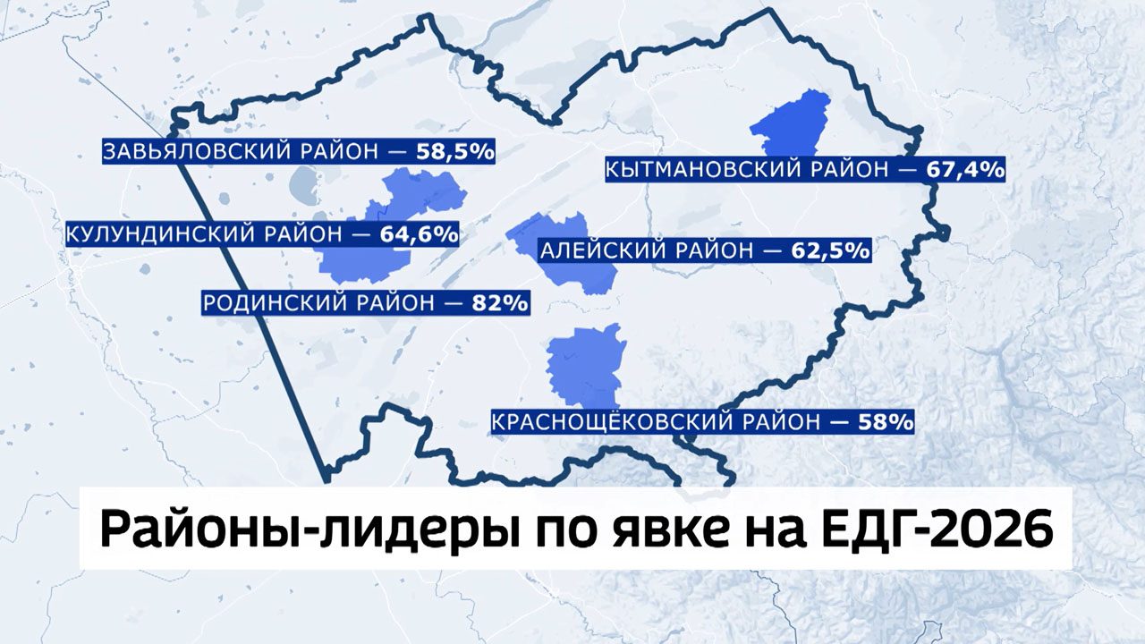 В Алтайском крае завершились выборы в Госдуму и краевой парламент